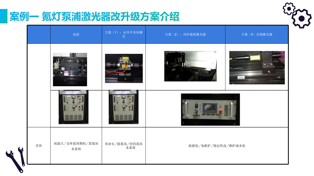 氯灯泵浦激光器改升级方案介绍